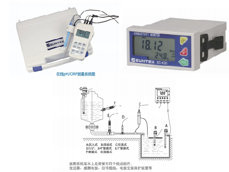 儀表/PH計/ORP計/電導(dǎo)率/電阻率